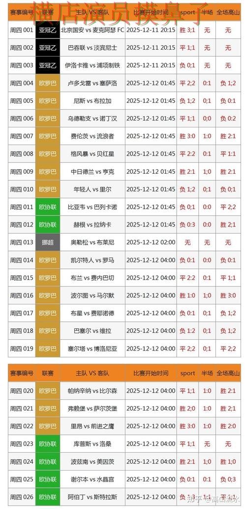 世界杯官方信息期间热门世界杯投注网站大全实测对比与速度测试分析