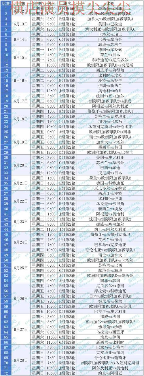 世界杯买球平台哪个好？围绕用户反馈+直播体验做一次解析（2026世界杯）